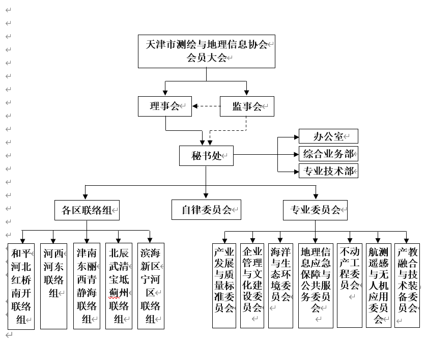协会组织结构图.png